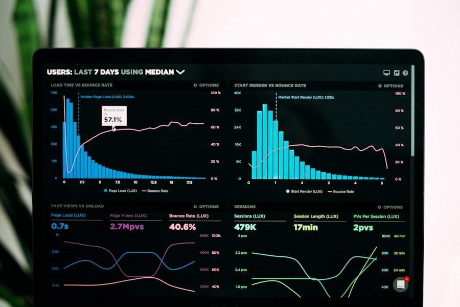 Predictive analytics charts and data